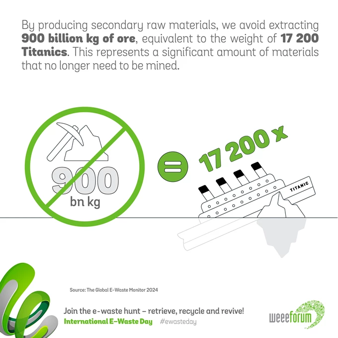 E-WASTE DAY 2024