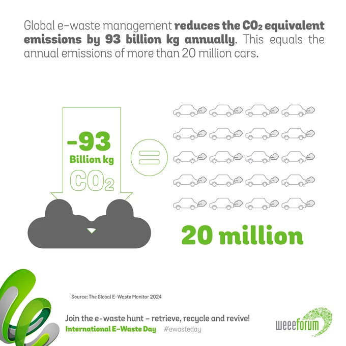 E-WASTE DAY 2024