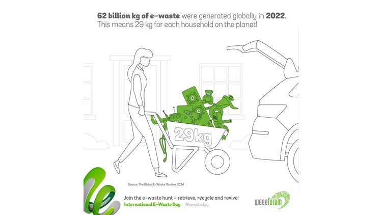 E-WASTE DAY 2024